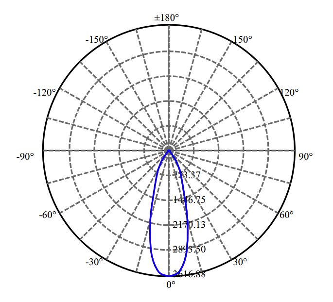 Nata Lighting Company Limited - Aluminium Reflector